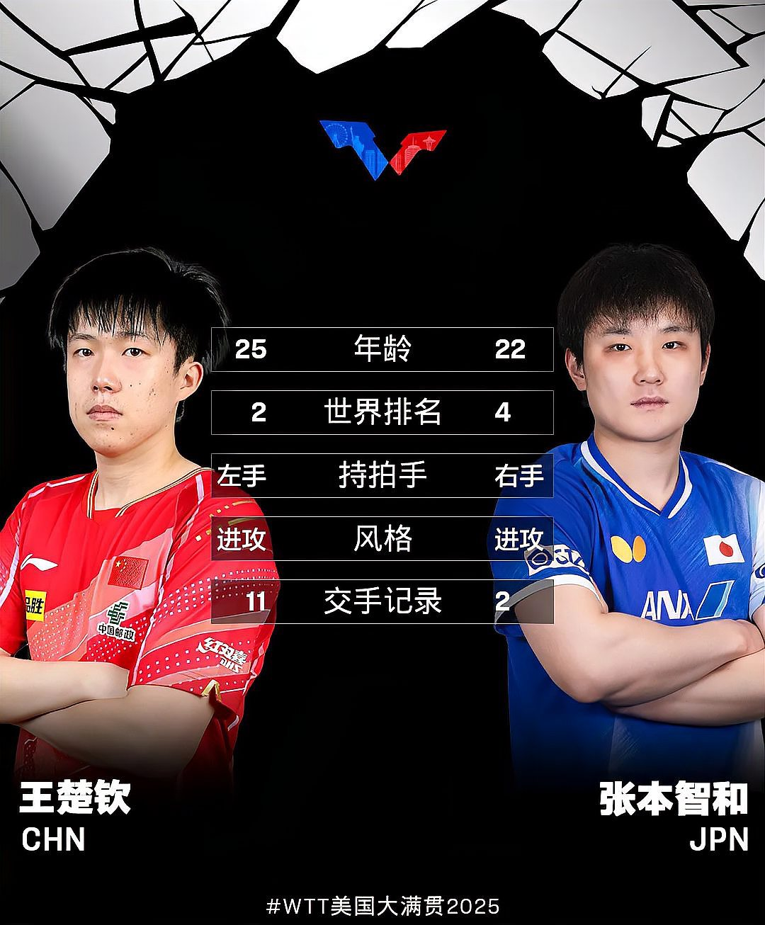 中国队险胜德国队，张本智和统治全场